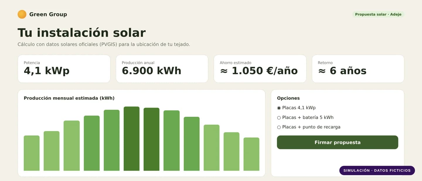 Zonnestudie met de installatie en de verwachte opbrengst