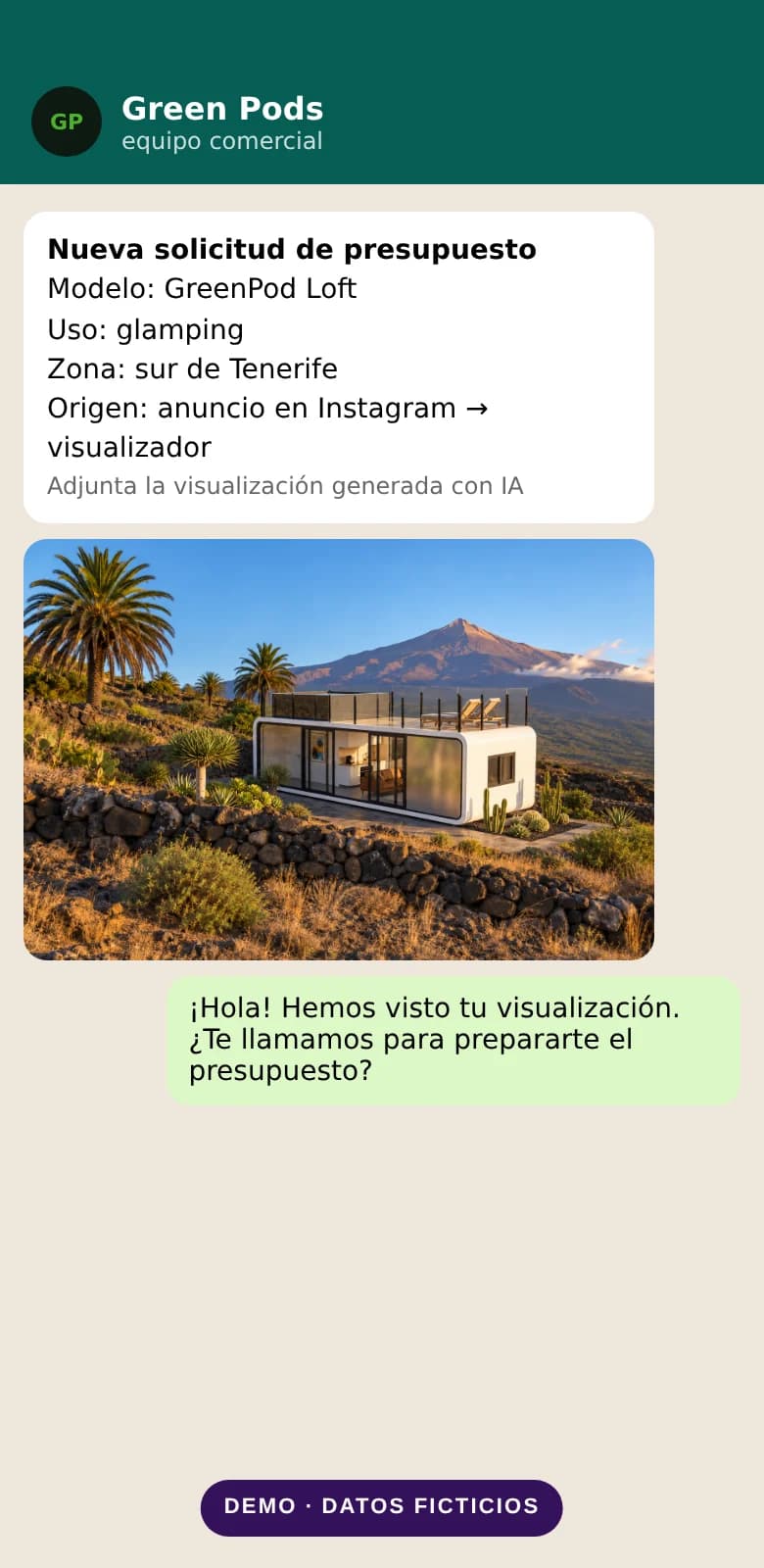 Ejemplo de solicitud de presupuesto con el modelo, el uso y la visualización adjunta
