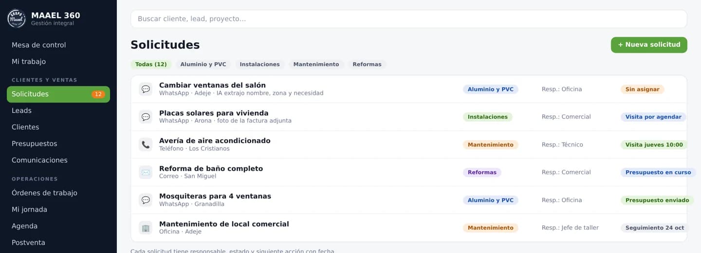 Demo de la bandeja de solicitudes por departamento