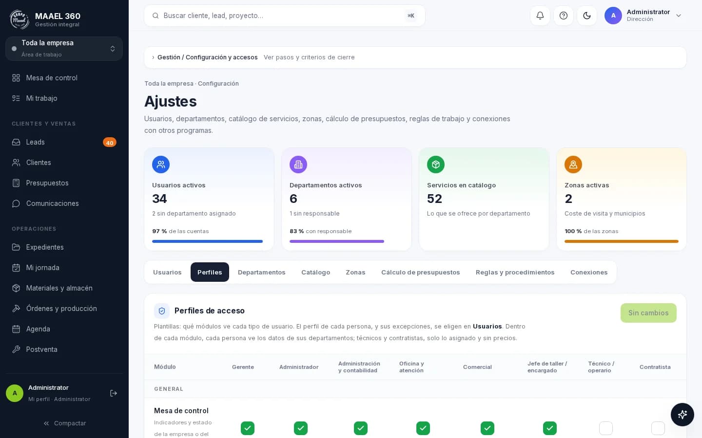 Matriz de perfiles de acceso y módulos en MAAEL 360