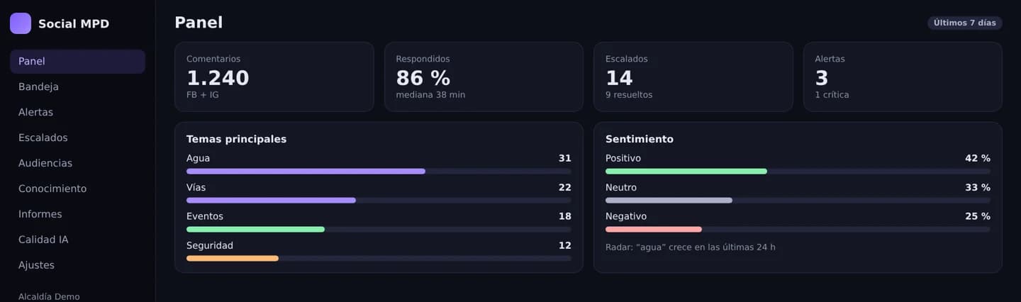 Panel con comentarios, temas principales y sentimiento